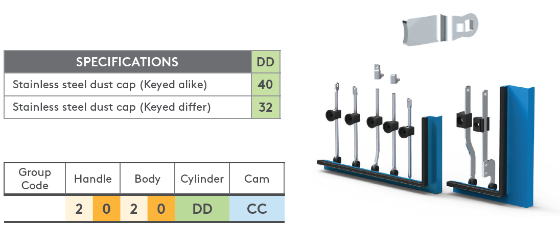 Essentra Mesan Electronic Locking System